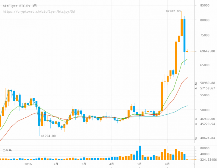 株式会社bitFlyerのプレスリリース画像10