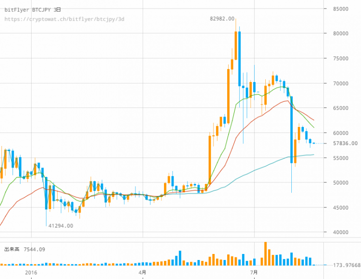 株式会社bitFlyerのプレスリリース画像10