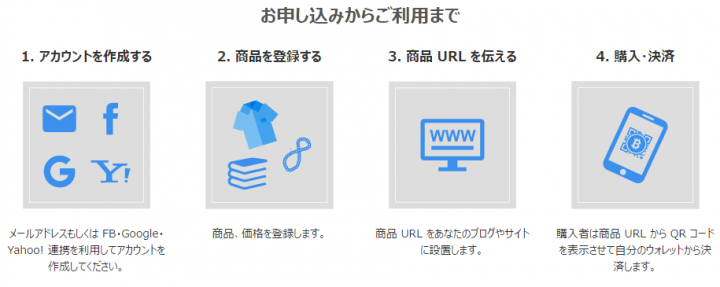 株式会社bitFlyerのプレスリリース画像2