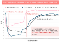 株式会社KINUJOのプレスリリース画像4