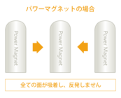 パワーマグネット整体院（生体磁気カイロプラクティック）のプレスリリース画像8