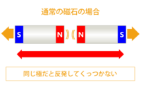 パワーマグネット整体院（生体磁気カイロプラクティック）のプレスリリース画像7