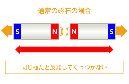 磁石の常識を覆した、特許取得の磁気「パワーマグネット」で顔からほぐす肩こり整体(フェイスセラピー)を提供開始