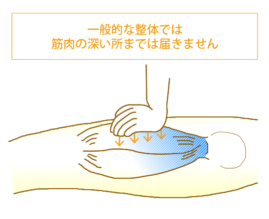 パワーマグネット整体院（生体磁気カイロプラクティック）のプレスリリース画像3