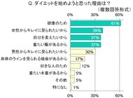 株式会社ディーエイチシーのプレスリリース画像1