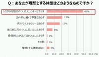 株式会社ディーエイチシーのプレスリリース