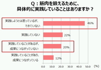 株式会社ディーエイチシーのプレスリリース画像3