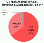 株式会社ディーエイチシーのプレスリリース画像2