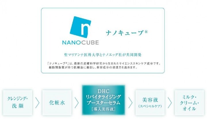 株式会社ディーエイチシーのプレスリリース画像6