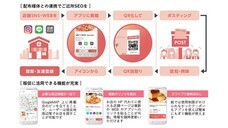 株式会社　中広のプレスリリース画像1