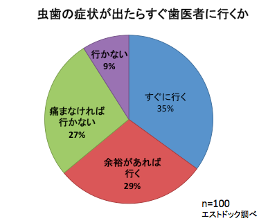 株式会社エストコーポレーションのプレスリリース画像1