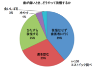 株式会社エストコーポレーションのプレスリリース画像1