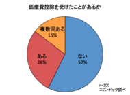 株式会社エストコーポレーションのプレスリリース画像1