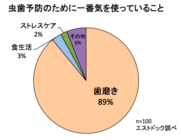 株式会社エストコーポレーションのプレスリリース画像1