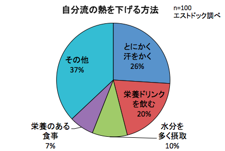 発熱の原因は何でしょうか?