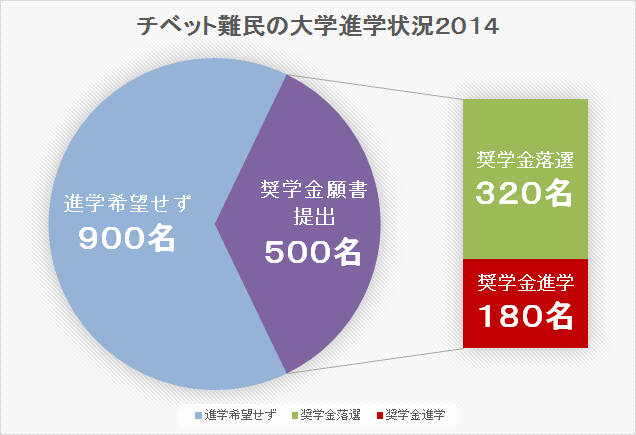 特定非営利活動法人レインボーチルドレンジャパンのプレスリリース画像1