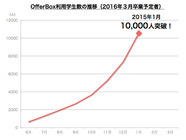 株式会社i-plugのプレスリリース画像1