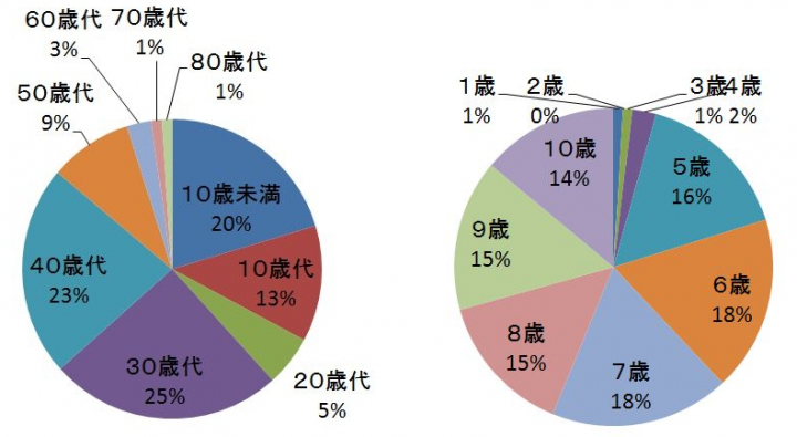 エイゴルのプレスリリース画像8