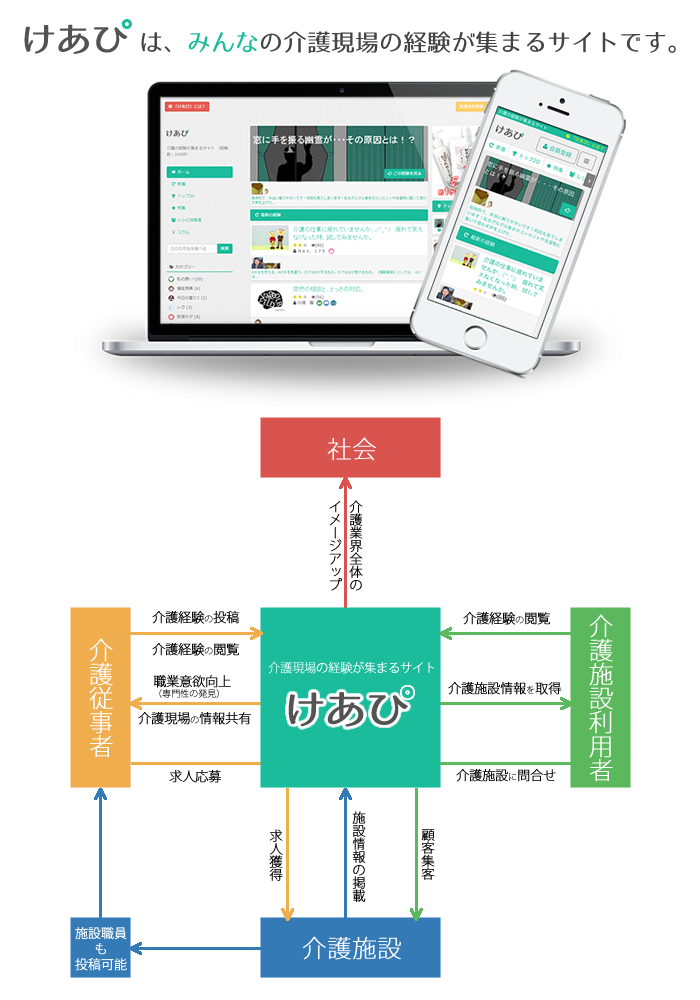 carepe LLC.のプレスリリース画像1