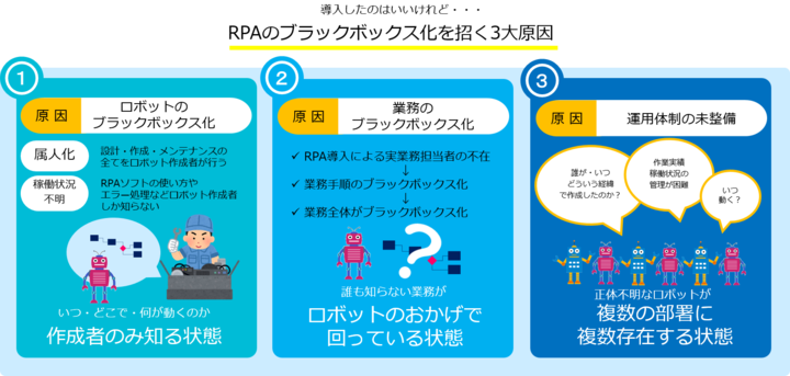 日本電通グループ、RPAの「野良ロボット化」を改善するソリューション「BPA1」の販売を2019年4月より開始
