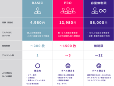 株式会社スペースリーのプレスリリース