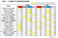 株式会社クロス・マーケティングのプレスリリース画像3