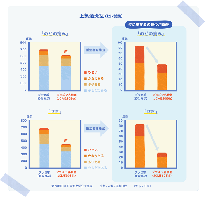 キリン株式会社のプレスリリース画像5