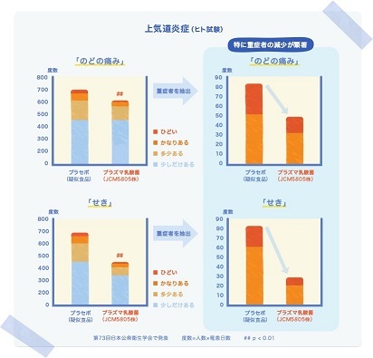 キリン株式会社のプレスリリース画像5