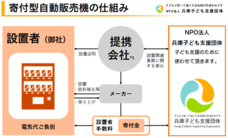 特例認定特定非営利活動法人兵庫子ども支援団体のプレスリリース画像1