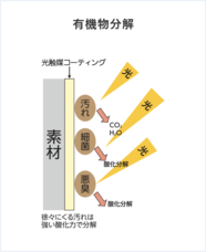 株式会社PGSホームのプレスリリース画像3