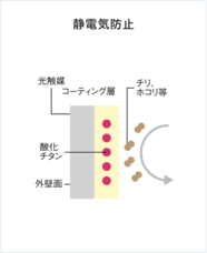 株式会社PGSホームのプレスリリース画像3