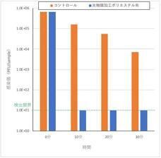 株式会社PGSホームのプレスリリース画像1