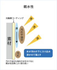 株式会社PGSホームのプレスリリース画像4