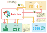 NPO法人チャリティーサンタのプレスリリース画像8