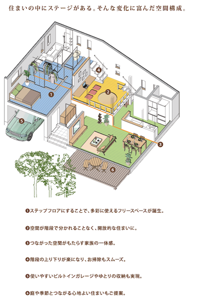 住友林業株式会社のプレスリリース画像2