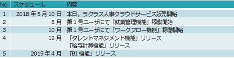 ラクラス株式会社のプレスリリース画像1