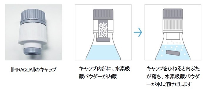 レッドホース ウェルネス株式会社のプレスリリース画像5