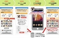 株式会社シェアコトのプレスリリース画像1