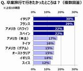 株式会社エイチ・アイ・エスのプレスリリース画像4