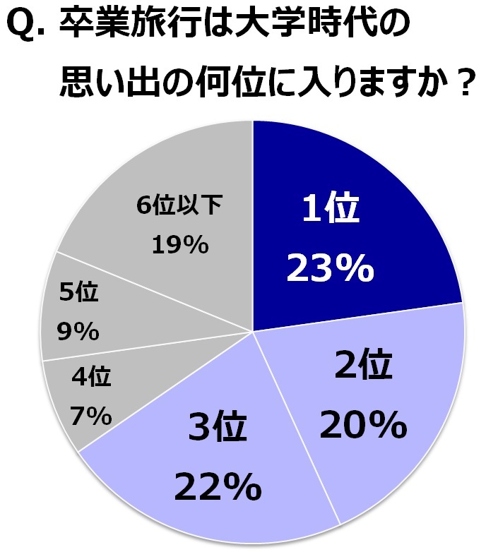 株式会社エイチ・アイ・エスのプレスリリース画像2