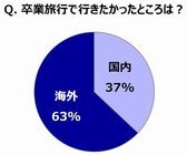 株式会社エイチ・アイ・エスのプレスリリース画像3