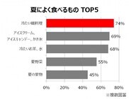 江崎グリコ株式会社のプレスリリース画像5