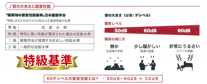 メジャーハウジング株式会社のプレスリリース画像8