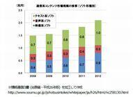 エヌ・ティ・ティ・コミュニケーションズ株式会社のプレスリリース画像3