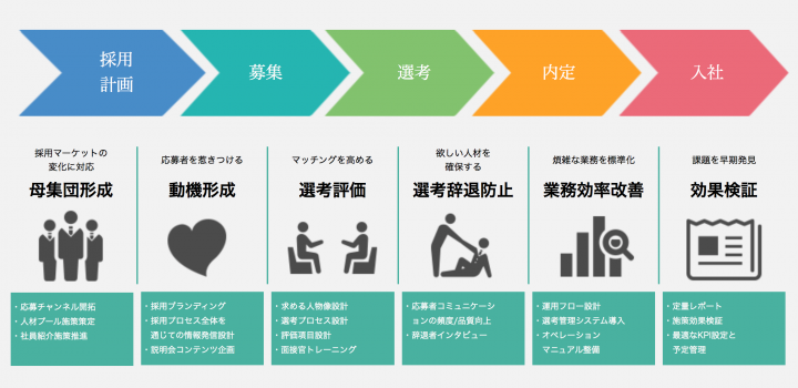 株式会社Cheerのプレスリリース画像1