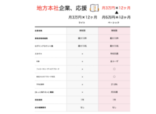 株式会社Cheerのプレスリリース画像1