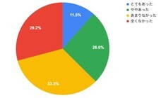 株式会社Cheerのプレスリリース画像1