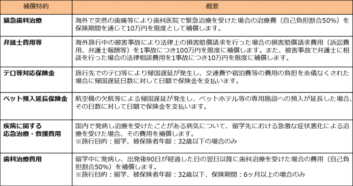 ジェイアイ傷害火災保険株式会社のプレスリリース画像1