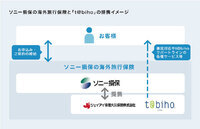 ジェイアイ傷害火災保険株式会社のプレスリリース