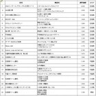 株式会社パムのプレスリリース画像1